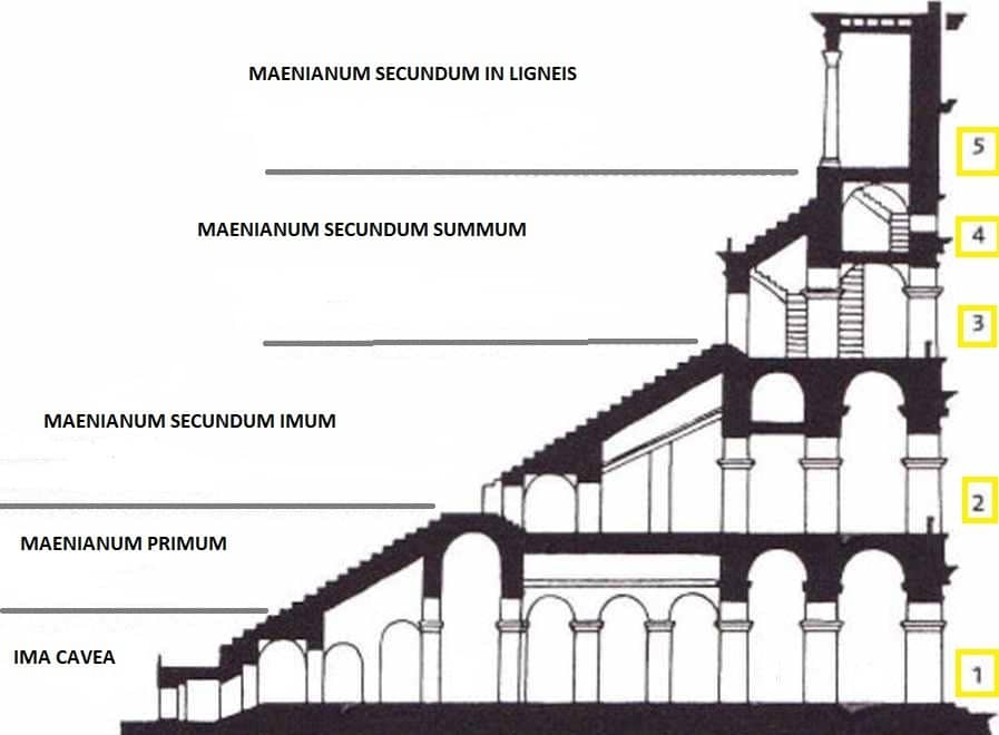 Roman Coliseum Floor Plan