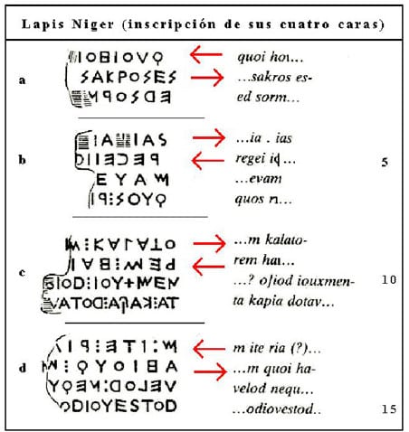 Lapis Niger Diagram of the Latin Inscription.